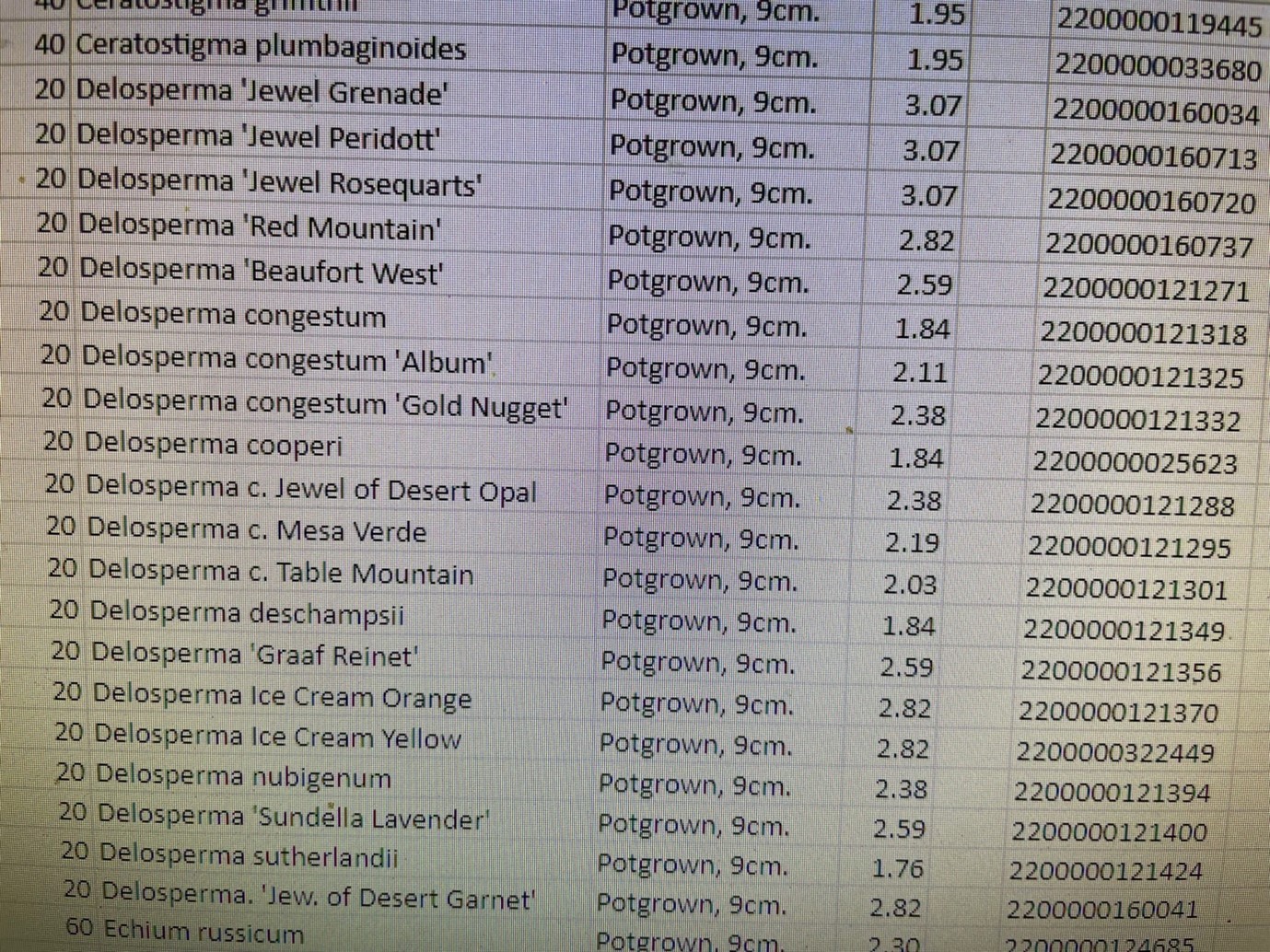 Delooperma list
